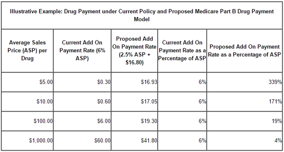 New Plan Aims to Curb Medicare Drug Inflation